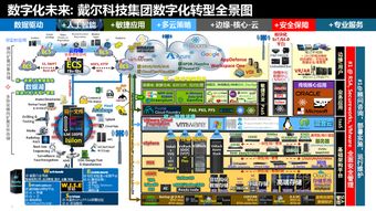 數(shù)據(jù)沉睡的封印 如何通過數(shù)據(jù)服務(wù)喚醒商業(yè)潛力