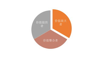 蒙牛集團(tuán) 從探路者到引路者，以數(shù)據(jù)服務(wù)驅(qū)動(dòng)智能財(cái)務(wù)共享新篇章