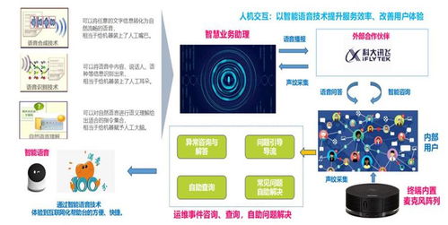 數(shù)據(jù)驅(qū)動(dòng)服務(wù)運(yùn)營(yíng) 從理論基石到實(shí)務(wù)精要