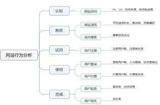 干貨 | 產(chǎn)品經(jīng)理必會(huì)的五大數(shù)據(jù)分析模型